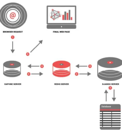 Figure 2.6: Application structure for the air temperature monitoring project [9]. 