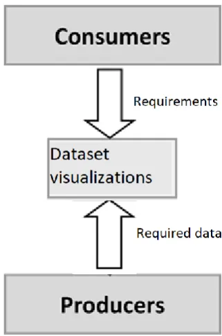 Figure 4.4, Top-down approach to determine data requirements 