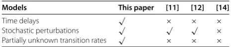 Table 1 Model comparisons
