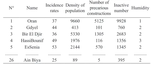 TABLE I. Considered Attributes