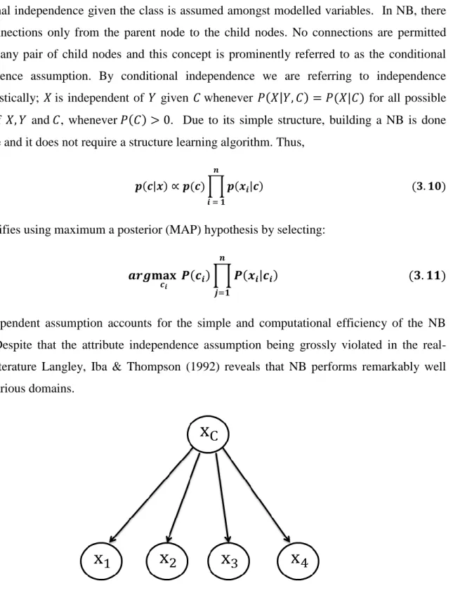 Figure 3-1: NB 