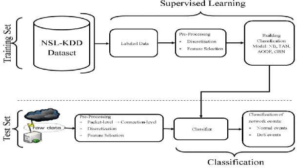 Figure 4-2: Conceptual Framework 