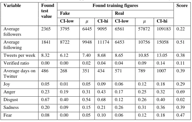 Table 3: Output variables H (approximations based on theory) 