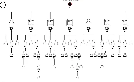 Figure 1: Broadcast dynamics 