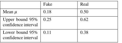 Table 1: Dummy figures as example 