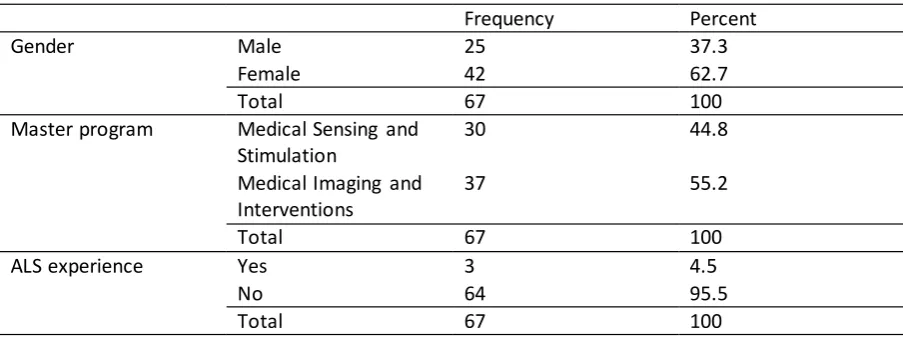 Table 1 