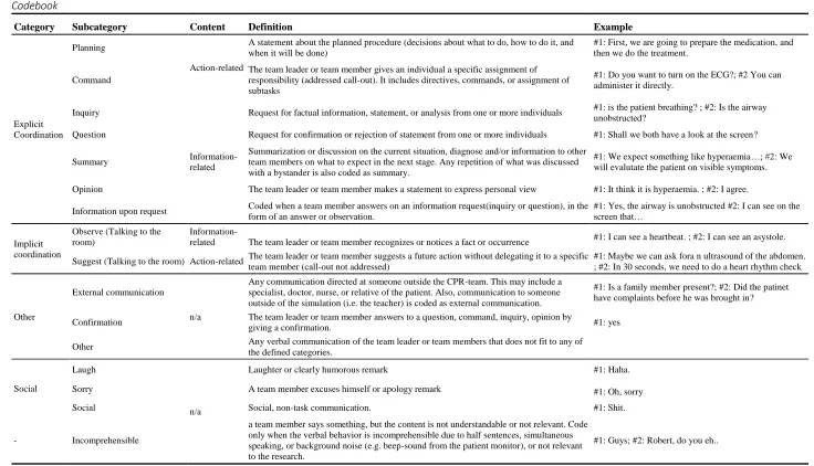 Table 2 