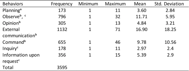 Table 4 