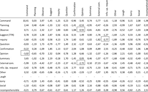 Table 6 