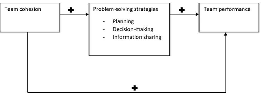 Figure 1 Research model 