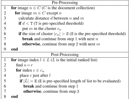 Table 1. Procedures for pre-processing (knowledge extraction by clustering) and post-processing (knowledge injection by re-ranking)