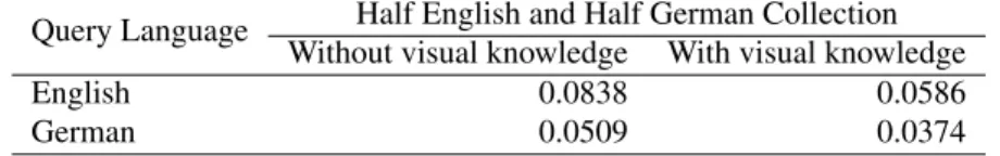 Table 3. Summary of runs using linguistically heterogeneous collection (MAP scores).