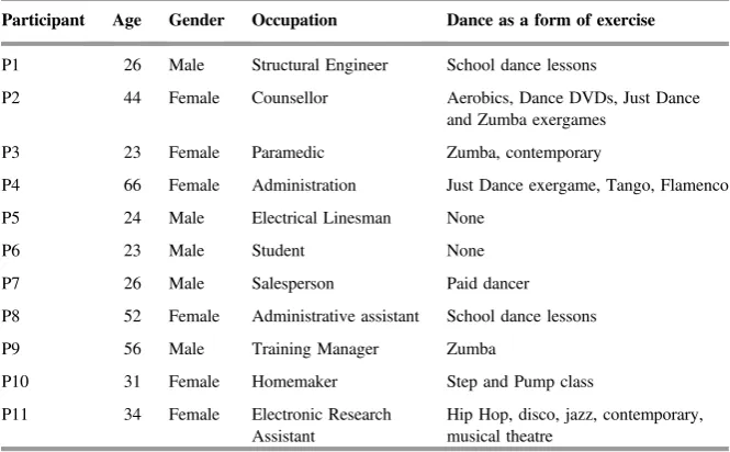 Table 1.’ Participant demographics.