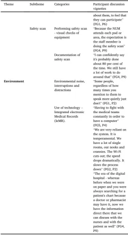 Table 3 (continued)