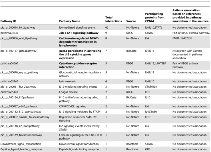 Table 8. List of differentially expressed genes with fold change .3 selected for Case Study II.