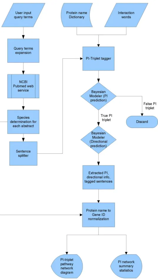 Figure 1. Architecture of CPNM system.