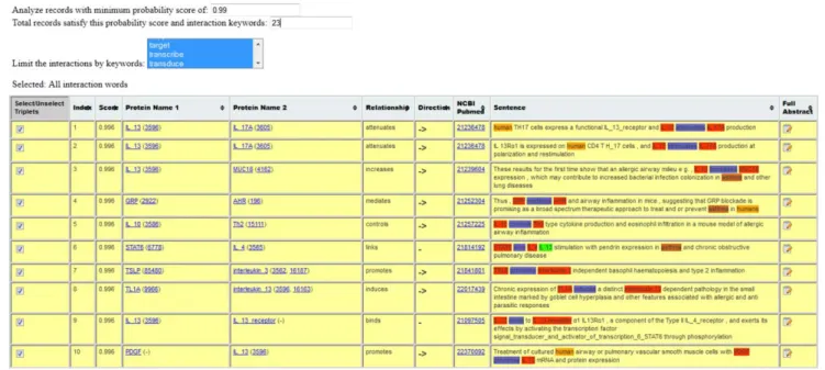 Figure 4. CPNM output showing protein interactions extracted from literature for Case Study I.
