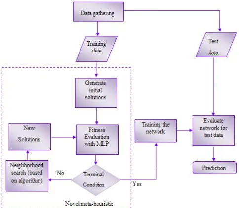 Fig. 2. The structure of the solution string for network optimization algorithms.
