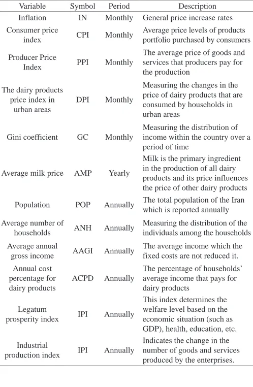 TABLE III. Regression Analysis for the Statistically Significant Variables