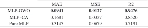 Fig. 7. The AMP prediction for 2018.