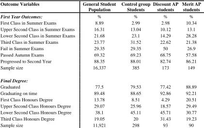 Table 4 Outcome Variables