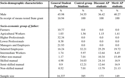 Table 6 Socio-demographic Characteristics