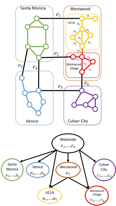 Figure 6: A hierarchical map and its cluster DAG.