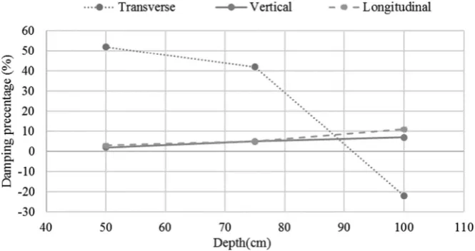 Fig. 15. (a) Schematic diagram of the model, (b) axisymmetric FE model mesh.