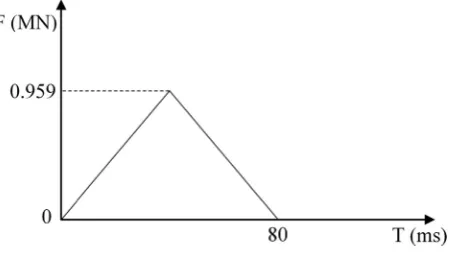 Table 3. Soil and Coal bottom ash properties [33, 34, 35, 36, 37, 38].