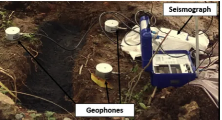 Fig. 4. Experimental set-up for measuring ground vibration.