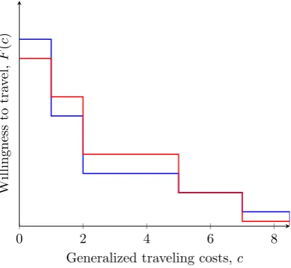 Figure 6 shows two examples of such a cost function.