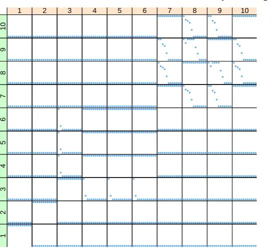 Fig. 4. Plots of probabilities that each pair of situations are in the same stage for diﬀerent values offor the case when t, k = 0.9, ρ = 0.9, q = 0.2 with P(U1 = {v1, v2, {v3, 