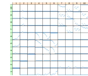 Fig. 5. Plots of probabilities that each pair of situations are in the same stage for diﬀerent values offor the case when t, k = 0.5, ρ = 0.25, q = 0.05 with P(U1 = {v1, v2, {v3, 