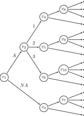 Fig. 1. Event tree for marks for two modules in a course. Marks are discretized into 3 grades, and Aand NA indicate whether the mark is recorded or missing