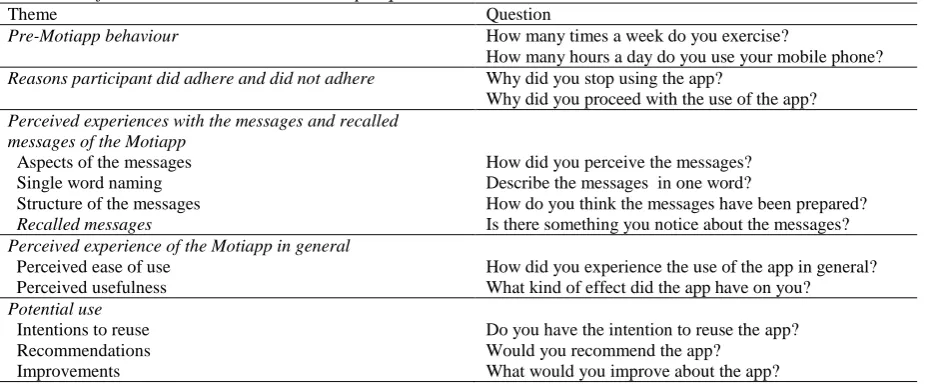 Table 3Overview of the interview themes and example questions Theme  