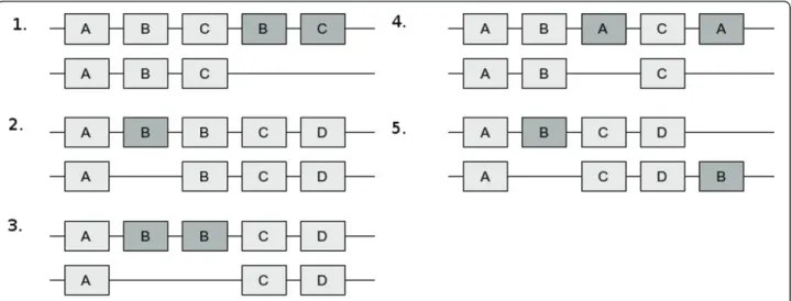 Figure 1 Annotations of domain swapping events. Aligned domains are shaded in light gray while unaligned domains are shaded in dark gray