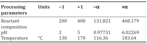 Table 1: Parameters optimization