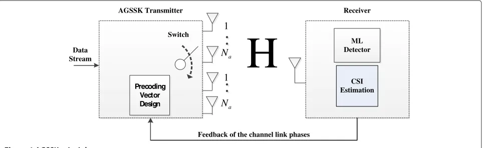 Figure 1 AGSSK principle.
