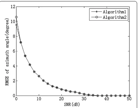 Figure 9 Highest frequency for no phase ambiguity.