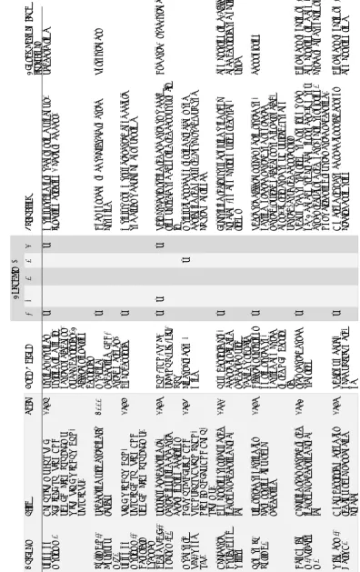 Table 1: Evaluation of the literature review. (*) Concepts are numbered to save space
