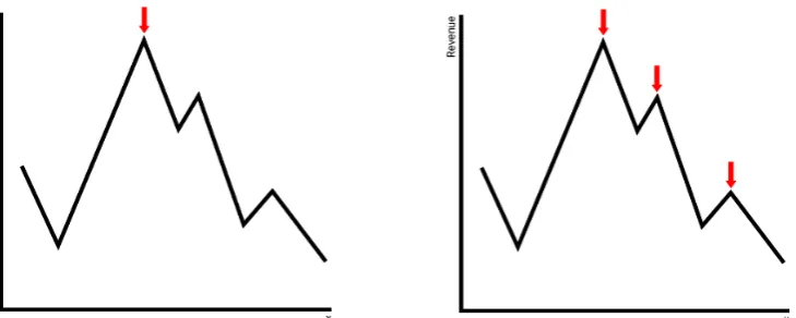 Figure 5 Local search method, adjusted from Krul (2016).   