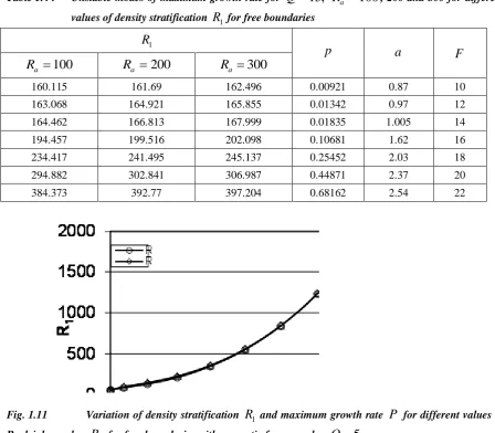 Table 1.4 :  