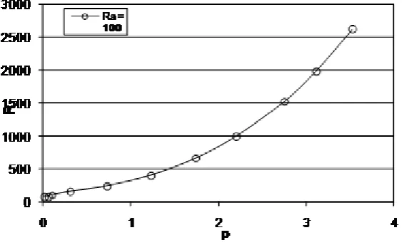 Fig. 1.13 