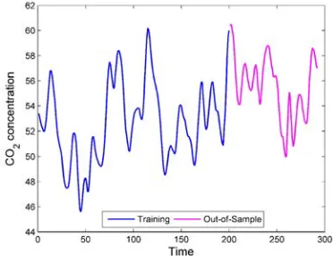 Fig. 5.  Architecture of the ridge polynomial neural network with error-output feedbacks [10].