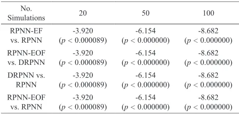 TABLE V. Comparison of the Performance of Various Existing Models (Based on the De-Normalized Data)