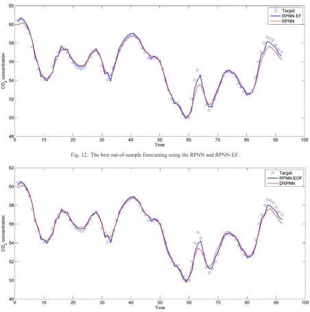 Fig. 12.  The best out-of-sample forecasting using the RPNN and RPNN-EF.