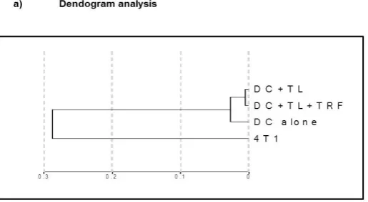 Figure 4. Cont.