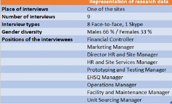 Table 3. Research data description 