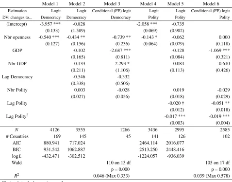 Table 2: Logit regressions
