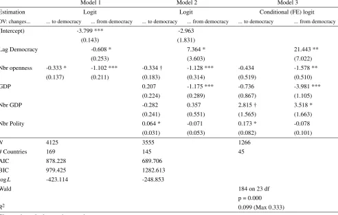 Table 4: Dynamic logits